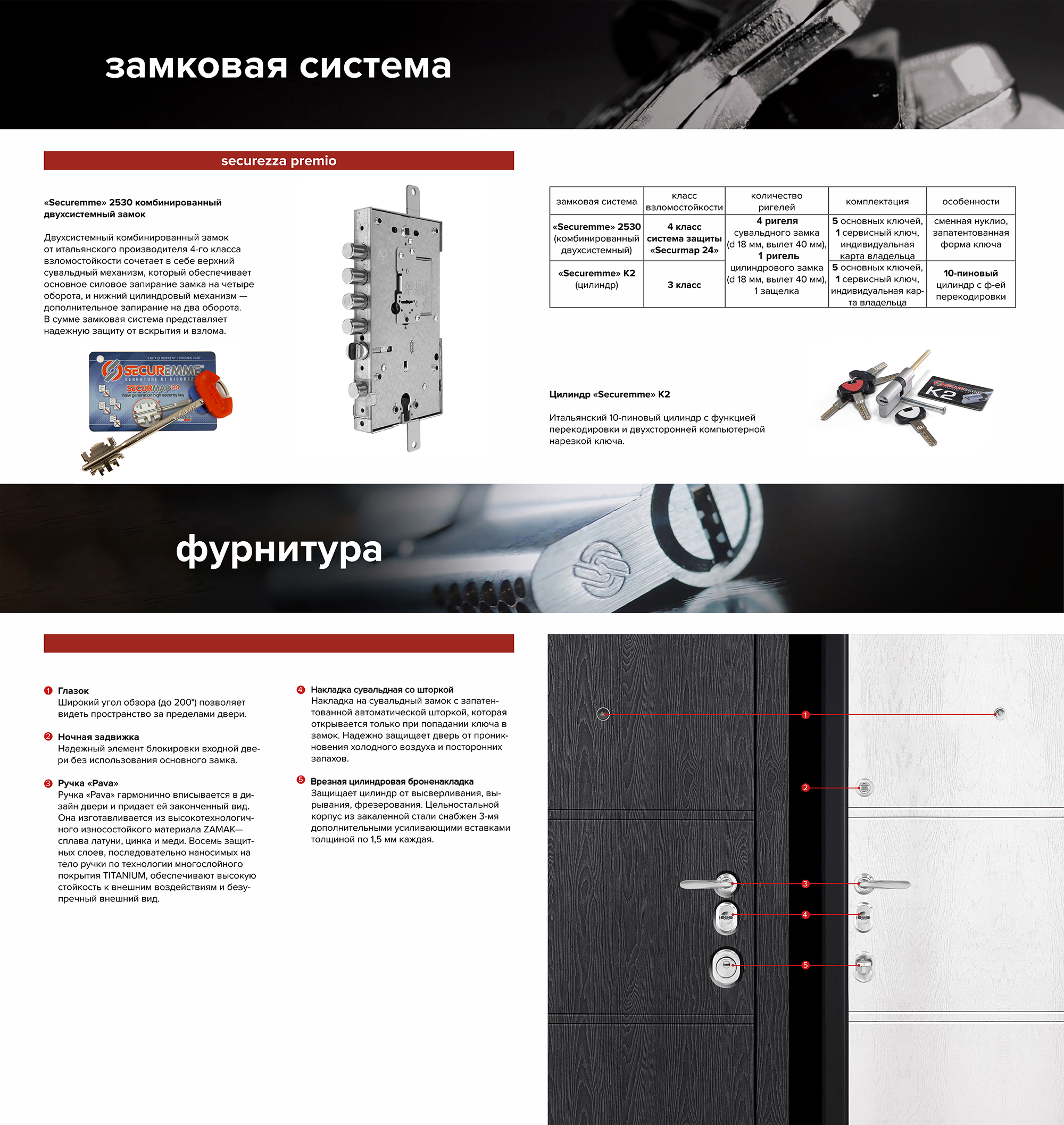 двери металюкс статус м770